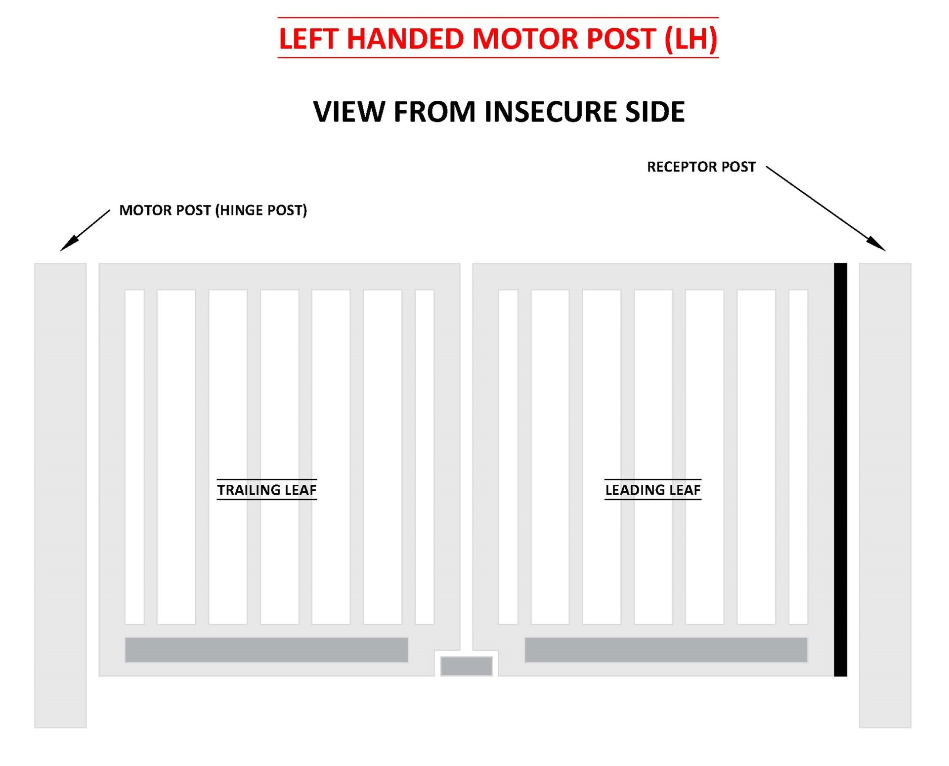 Bi-folding Gate view from insecure side
